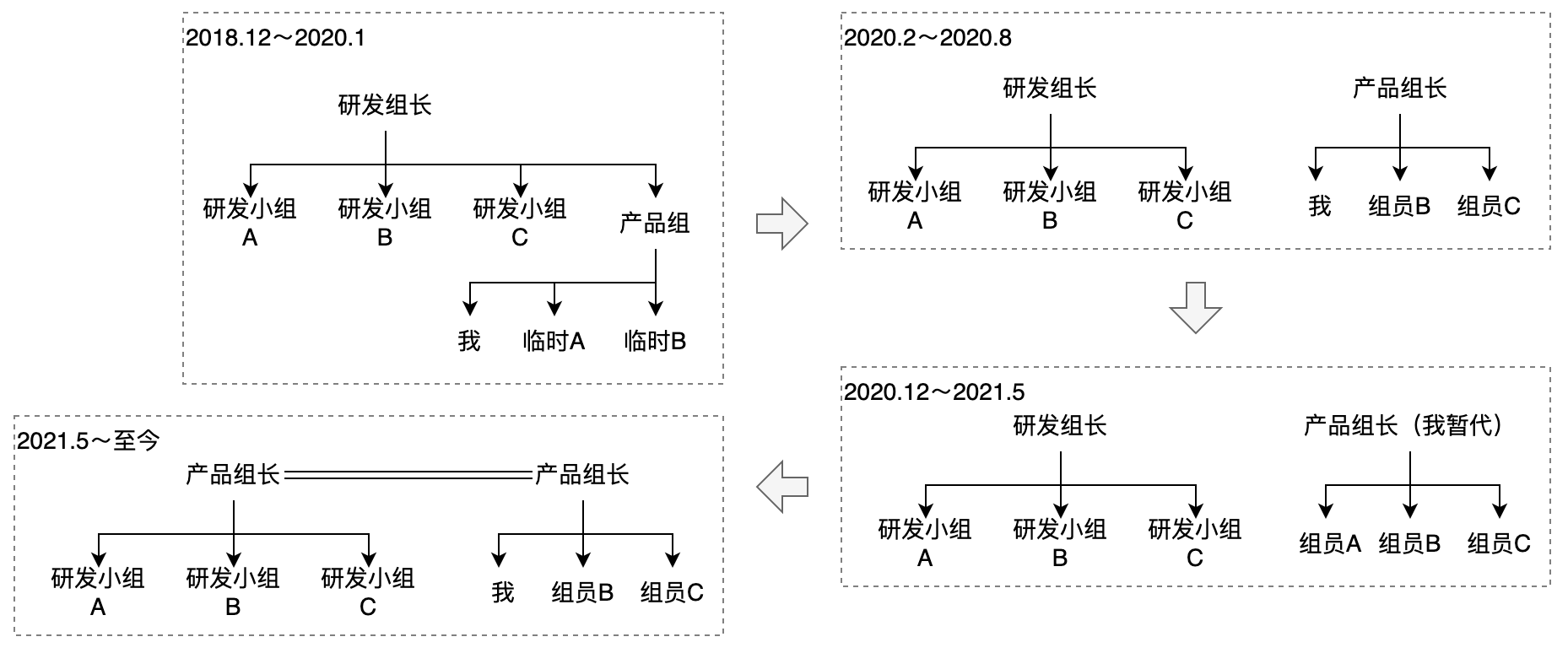 产品经理，产品经理网站